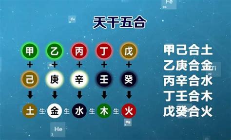 甲己合土|天干的“五合”是什么意思？有五合的命好不好？